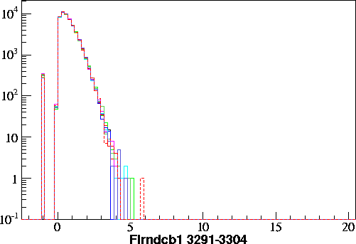 Flrndcb1.small.3291-3304.gif