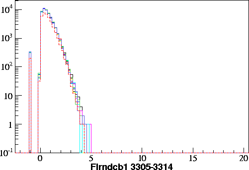 Flrndcb1.small.3305-3314.gif