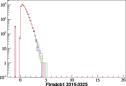 Flrndcb1.small.3315-3325.gif