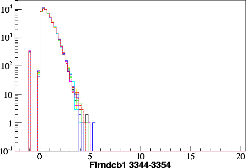 Flrndcb1.small.3344-3354.gif