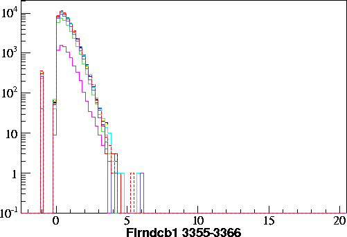 Flrndcb1.small.3355-3366.gif