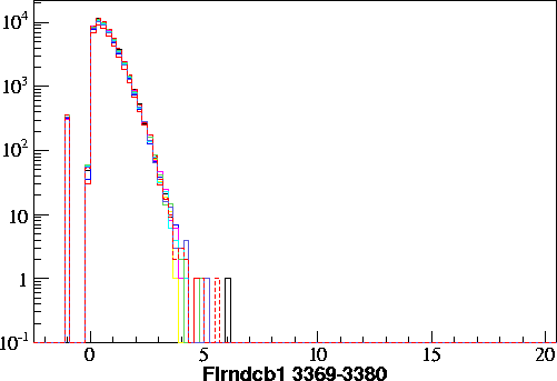 Flrndcb1.small.3369-3380.gif