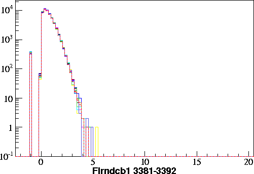 Flrndcb1.small.3381-3392.gif