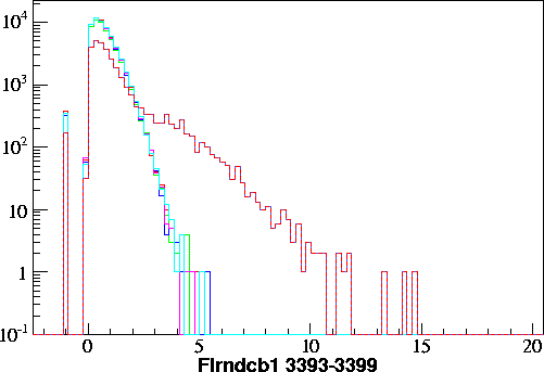 Flrndcb1.small.3393-3399.gif