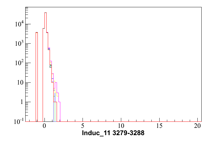 Induc11.small.3279-3288.gif