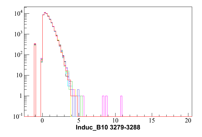 Inducb1.small.3279-3288.gif