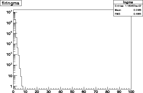 flrlngms.2001.4level.gif
