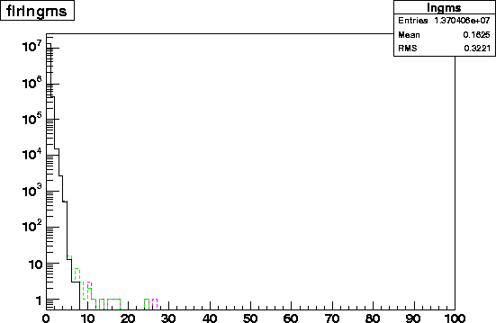 flrlngms.2002.4level.gif