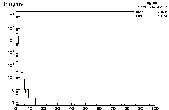 flrlngms.2003.4level.gif