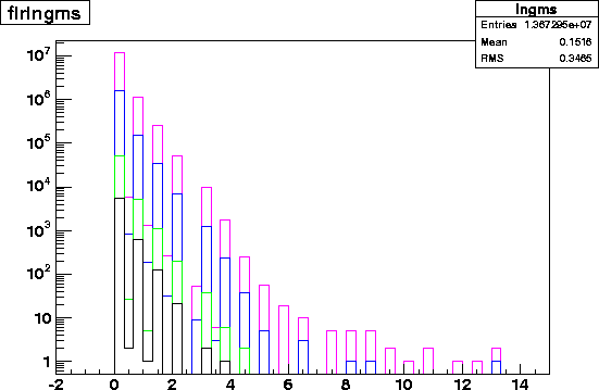 flrlngms.2003.varcut.gif