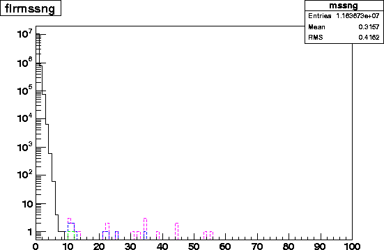 flrmssng.2003.4level.gif