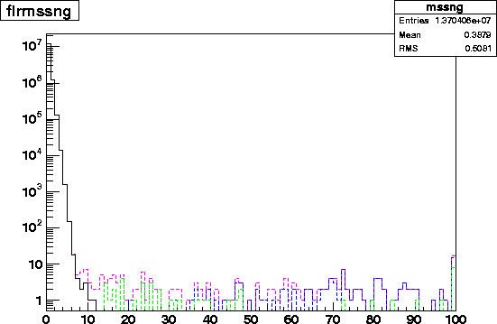 flrmssng.2002.4level.gif