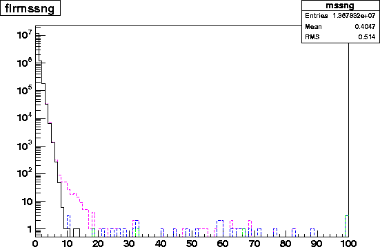 flrmssng.2003.4levelr.gif