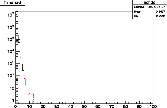 flrnchdd.2001.4level.gif