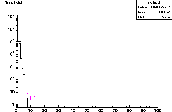 flrnchdd.2002.4level.gif