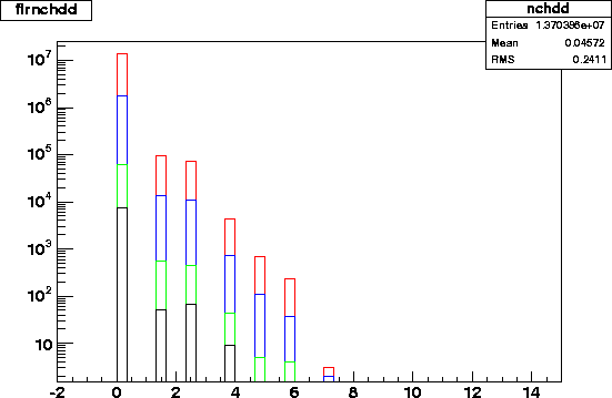 flrnchdd.2002.varcut.gif