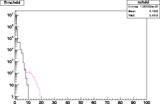 flrnchdd.2003.4level.gif