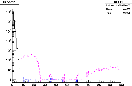 flrndc11.2003.4level.gif