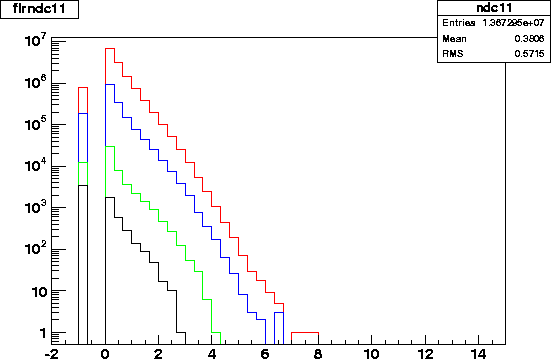 flrndc11.2003.varcut.gif