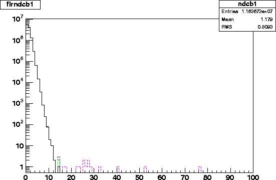 flrndcb1.2001.4level.gif