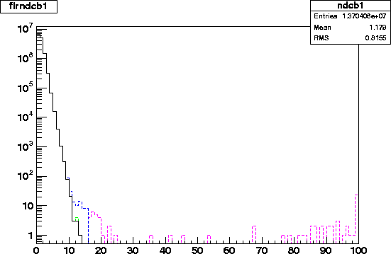 flrndcb1.2002.4level.gif