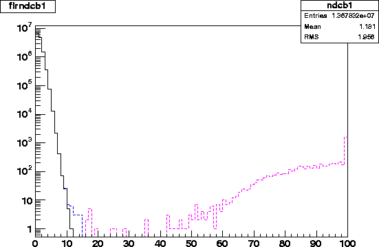 flrndcb1.2003.4level.gif
