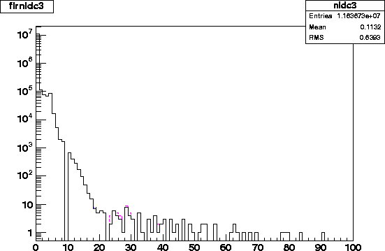 flrnldc3.2001.4level.gif
