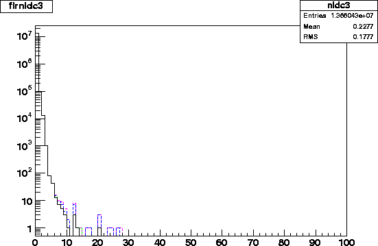 flrnldc3.2003.4levelr.gif