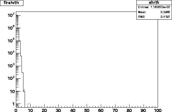 flrshrth.2001.4level.gif