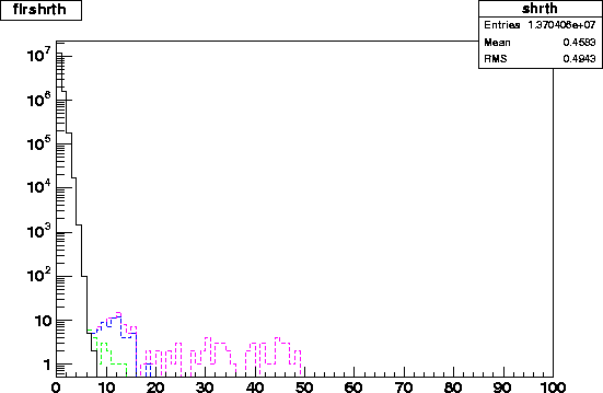 flrshrth.2002.4level.gif