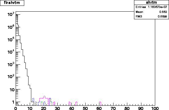 flrshrtm.2001.4level.gif