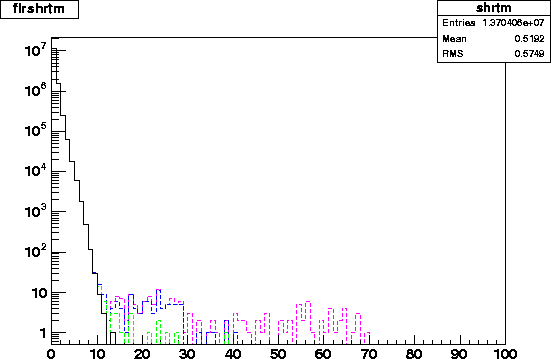 flrshrtm.2002.4level.gif