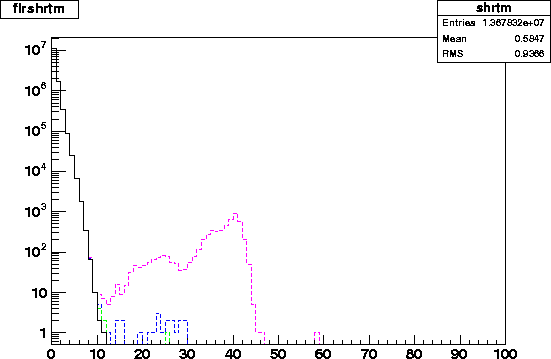 flrshrtm.2003.4level.gif