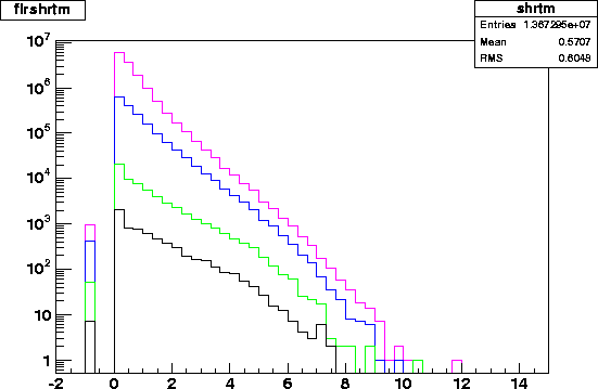 flrshrtm.2003.varcut.gif