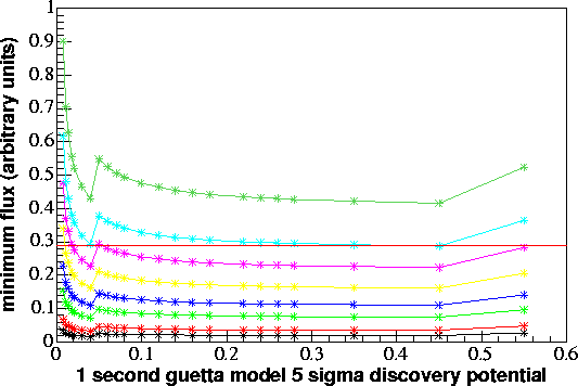 mdf.5sig.guetta.1s.gif