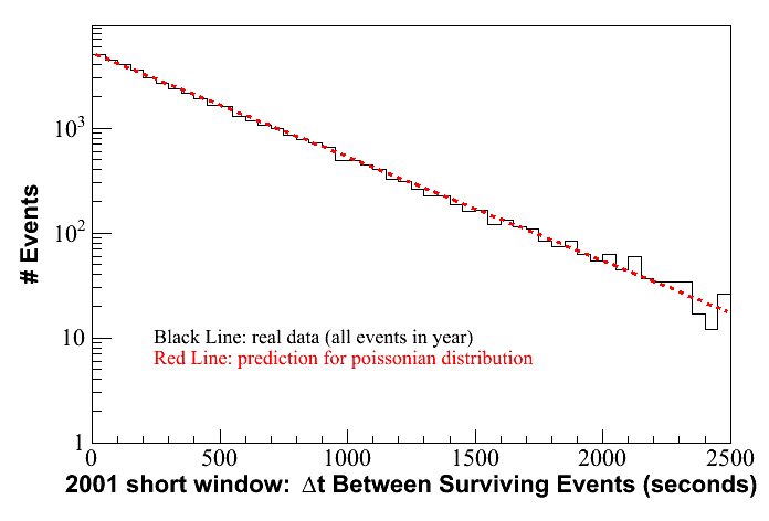 pois.2001.shortwindow.gif