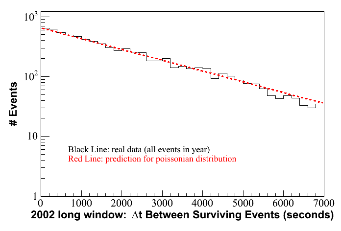 pois.2002.longwindow.gif