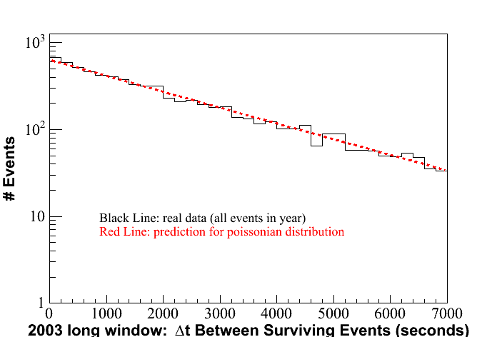 pois.2003.longwindow.gif