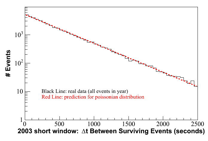 pois.2003.shortwindow.gif