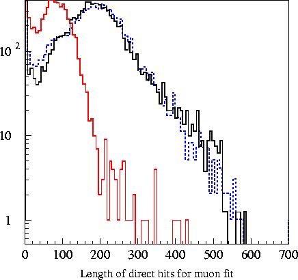 varplots/ldirc.2002os14.gif