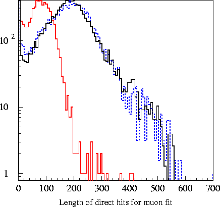 varplots/ldirc.2003os14.gif