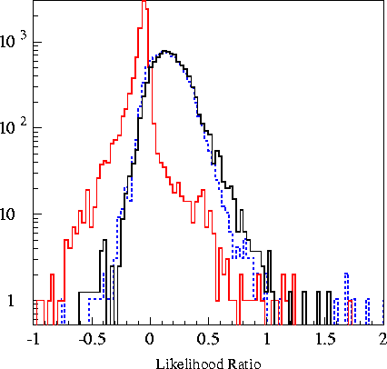 varplots/likelihood.2002os14.gif