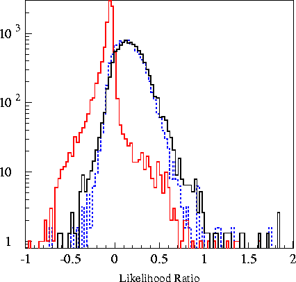 varplots/likelihood.2003os14.gif