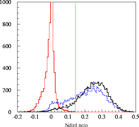 varplots/ndird.2002.gif