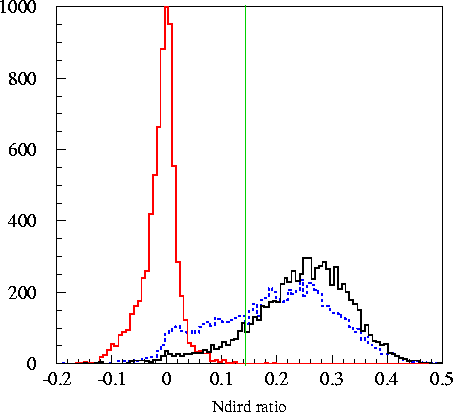 varplots/ndird.2003.gif