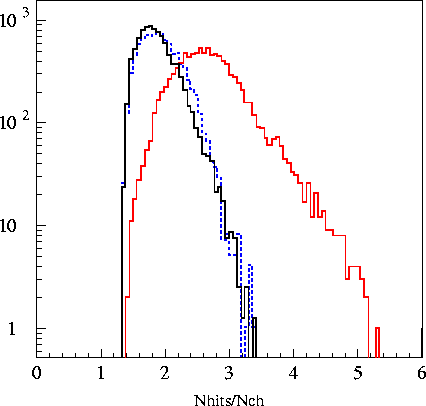 varplots/nhitsnch.2002os14.gif