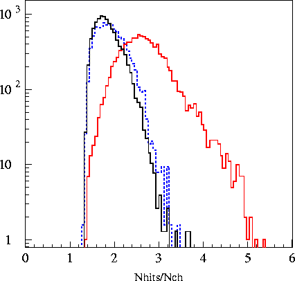 varplots/nhitsnch.2003os14.gif
