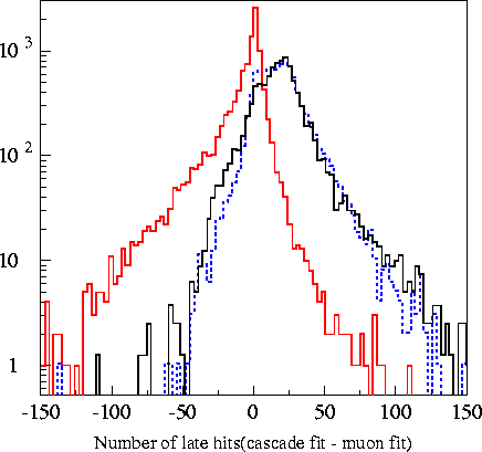 varplots/nlate.2002os14.gif