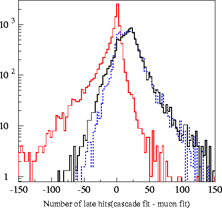varplots/nlate.2003os14.gif