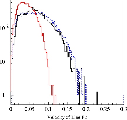 varplots/vline.2002os14.gif